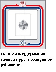 Система поддержания температуры с воздушной рубашкой Система поддержания температуры с воздушной рубашкой