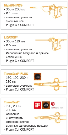 инструменты для лигирования BOWA.jpg инструменты для лигирования BOWA.jpg