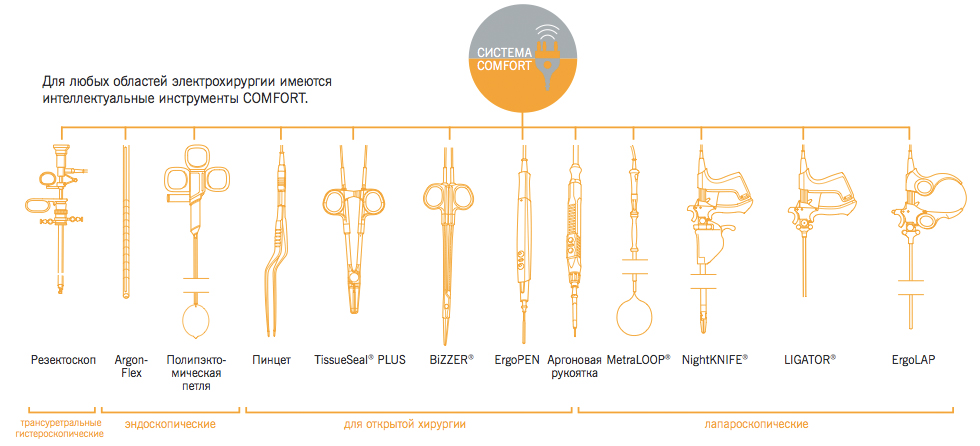 Интеллектуальные инструменты Comfort.jpg
